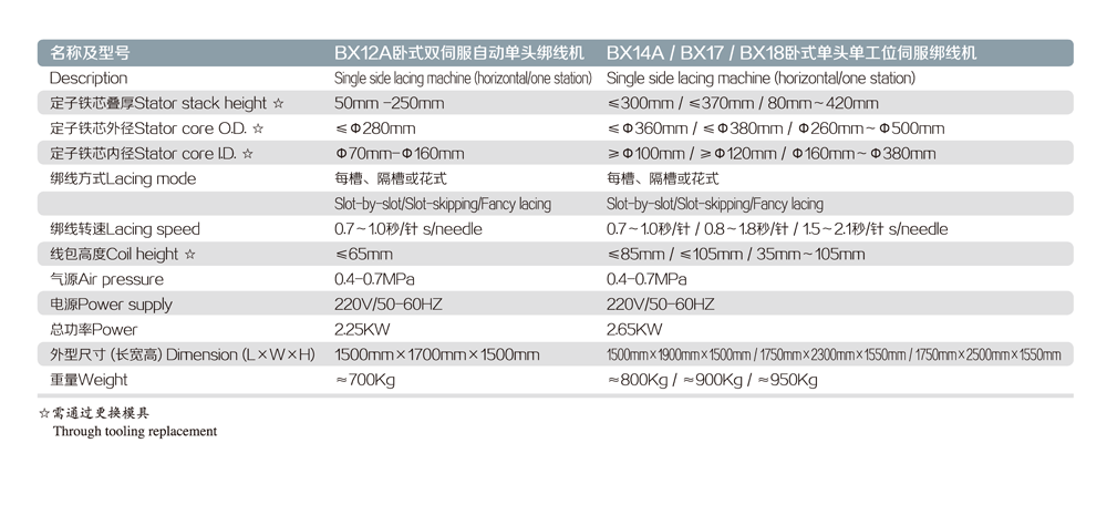 BX12A BX14A BX17 BX18卧式伺服单头绑线机2.png