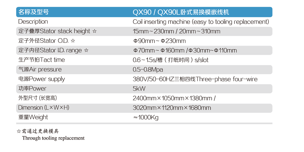 QX90卧式易换模嵌线机2.png