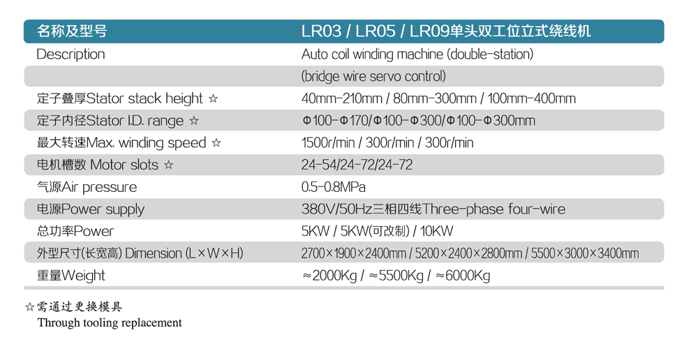LR03 LR05 LR09单头双工位立式绕线机2.png